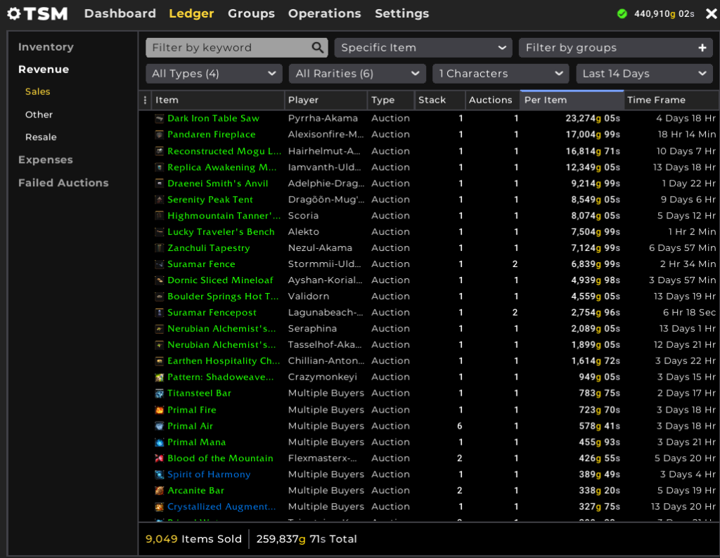 TSM Ledger, showing 9049 items sold, 259,837 gold total.
